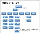 ICSのイメージ図