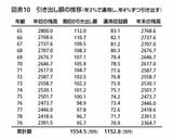 （画像：『100歳まで生きても資産を枯渇させない方法』より引用）