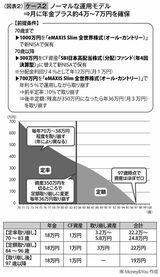 （画像：『60歳からの新・投資術』より）