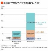 認知症とお金