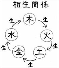 第5回　スカイツリーは社長の運気に影響する?!