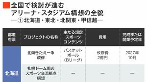 アジア太平洋の安全保障アーキテクチャ : 地域安全保障の三層構造 アジア太平洋の安全保障アーキテクチャ｜日本評論社