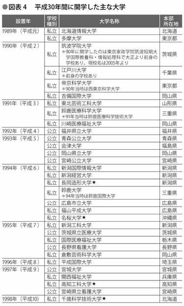 赤本 早稲田大学 法学部 1990年～2019年 30年分 （偏差値が