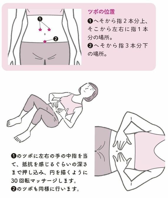 ツボ回し
