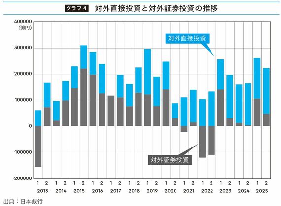 教養としての為替