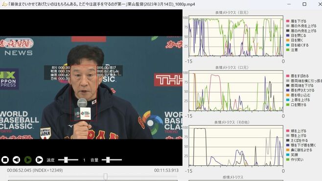 表情分析家が解説､｢WBC｣伊戦前の栗山監督の想い