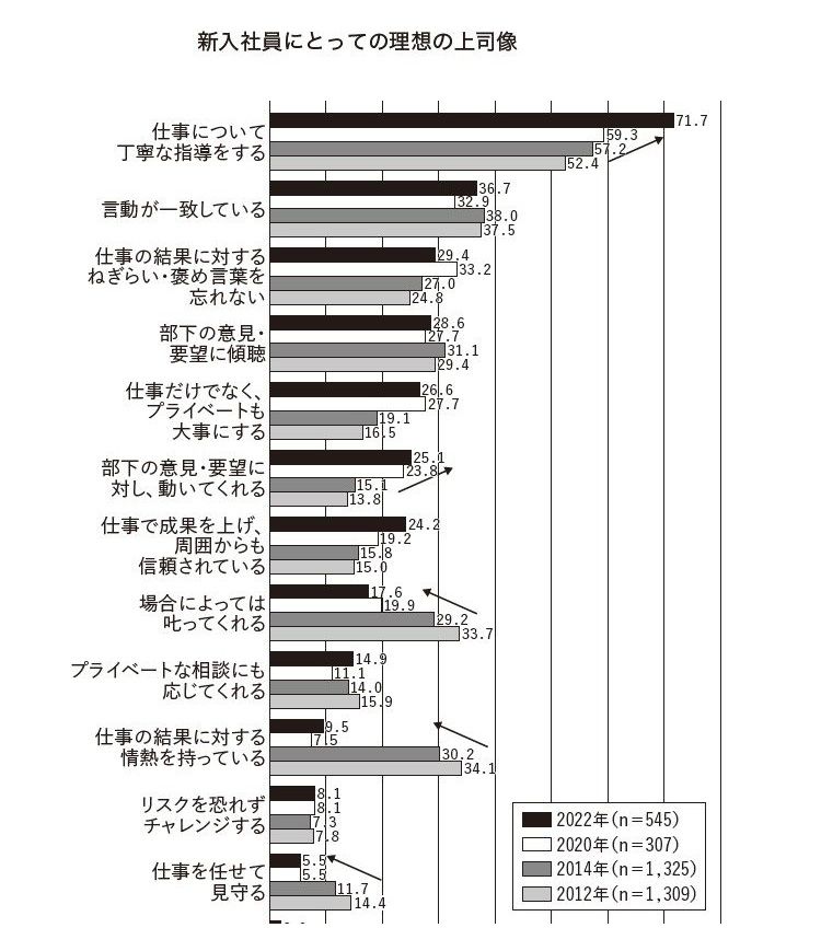 理想の上司