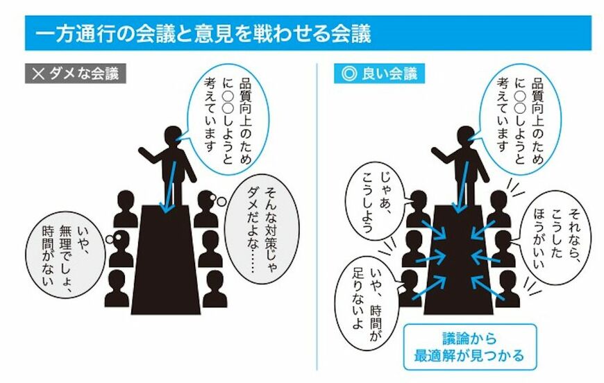 出典：『プロジェクトのトラブル解決大全 小さな問題から大炎上まで使える「プロの火消し術86」』