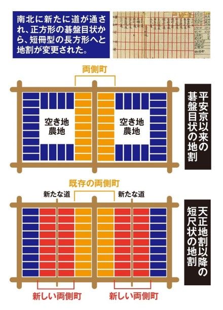 天正地割による京都の町の変化（画像：宝島社）
