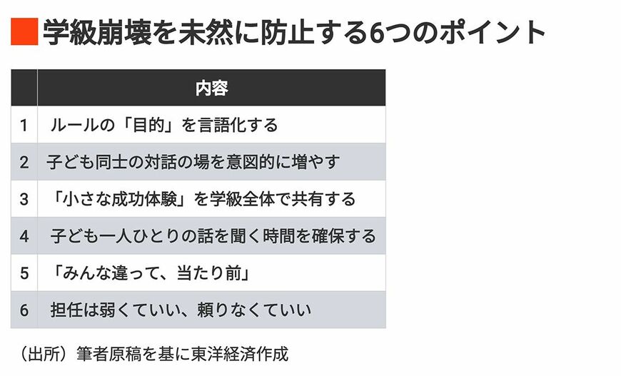 学級崩壊を未然に防止する6つのポイント