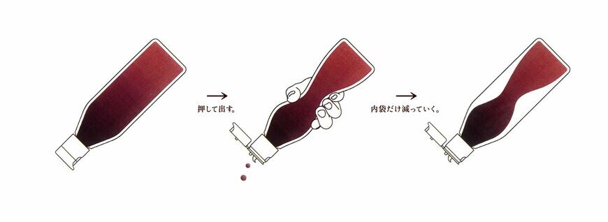 『キッコーマン いつでも新鮮 しぼりたて生しょうゆ』のパッケージ構造