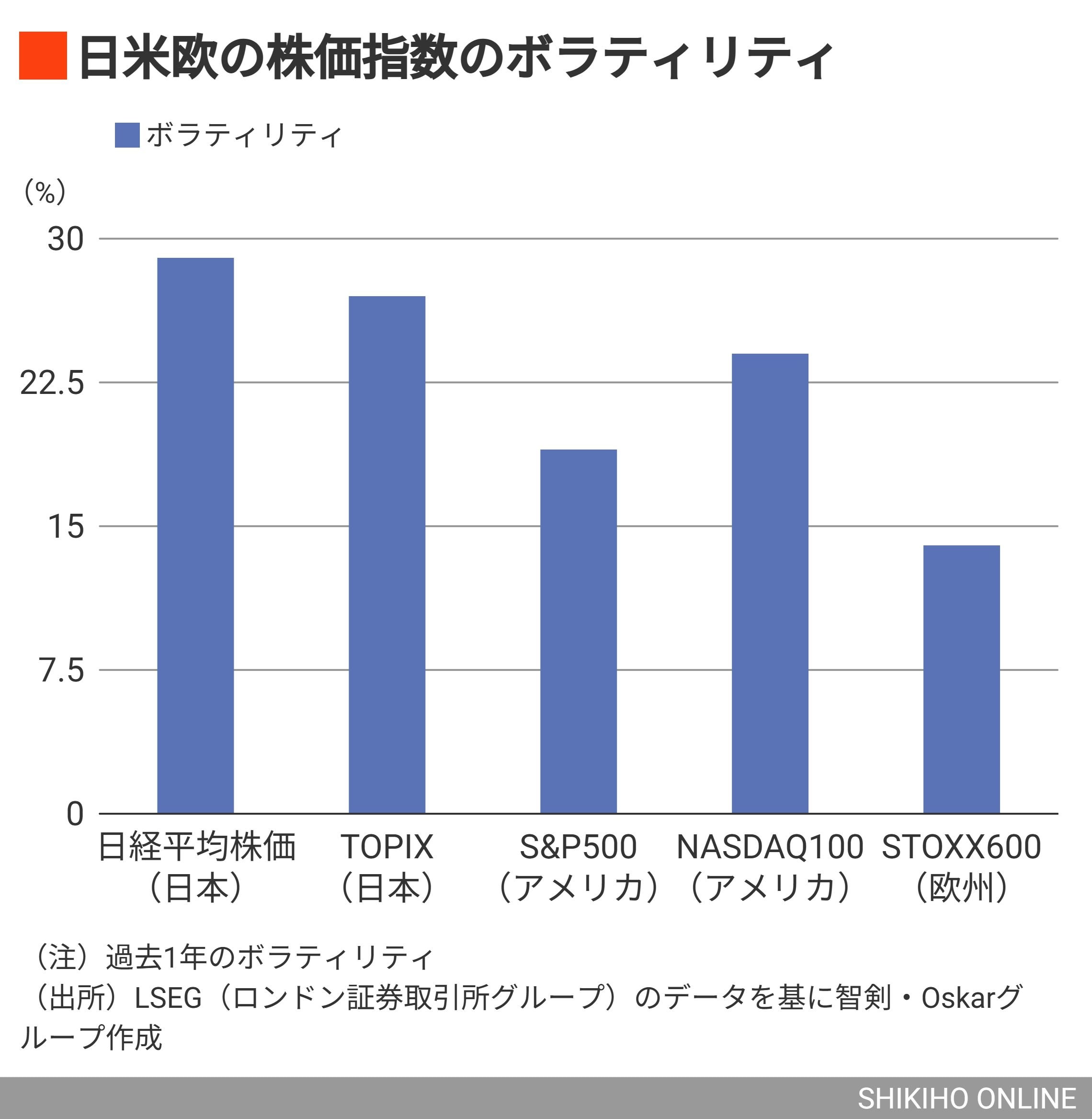 大混乱の今だからこそ本当に強い｢高成長×内需系｣36銘柄｜会社四季報オンライン