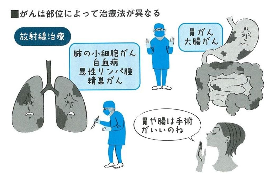 先進国で唯一 がん死 が増加する日本の悲劇 健康 東洋経済オンライン 社会をよくする経済ニュース