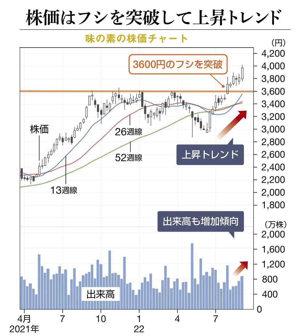 伝説の編集長が指南 ! 四季報｢短期と長期｣両にらみ投資｜会社四季報オンライン