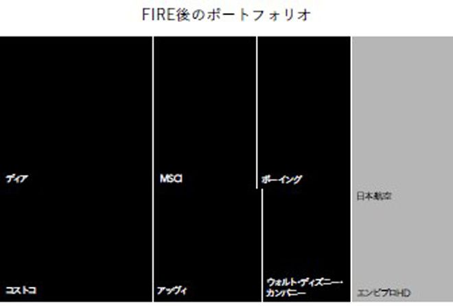 FIRE後のポートフォリオ（出所：『経済・精神の自由を手に入れる主体的思考法 #シンFIRE論』） 