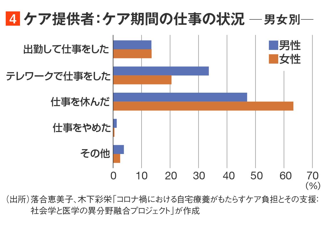 （注）合計が100％を超えているのは、複数回答が可能だから。以下の図も同様。