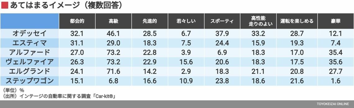 あてはまるイメージ（複数回答）