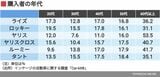 購入者の年代