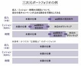 （図：大和書房提供）