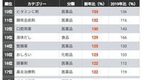 この1年で｢売れた･売れなくなった｣商品トップ30 全国のスーパーやコンビニのデータから判明