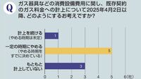アンケートの調査結果で明るみに出たLPガス大手各社の商慣行、省令改正後も｢利益供与｣続く
