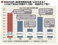 多すぎる医薬品営業マン　数年内に大リストラへ　<シリーズ・くすりの七不思議>
