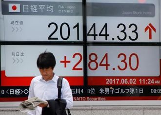 日経平均は大幅続伸､終値で2万円台を回復