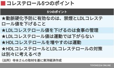 コレステロール値｢高めを放置｣する人の怖い真実 専門医が解説｢医学的