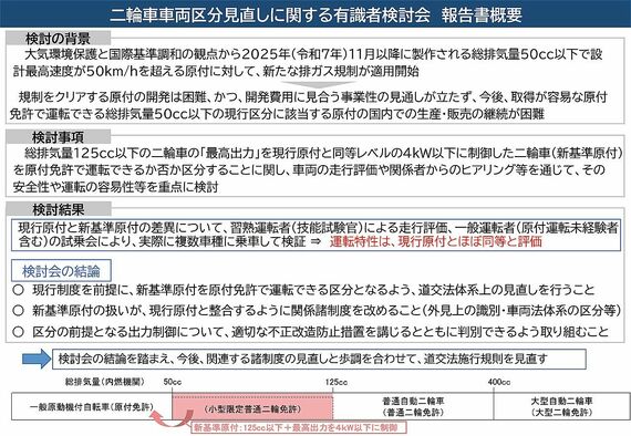 二輪車車両区分見直しに関する有識者検討会 報告書概要