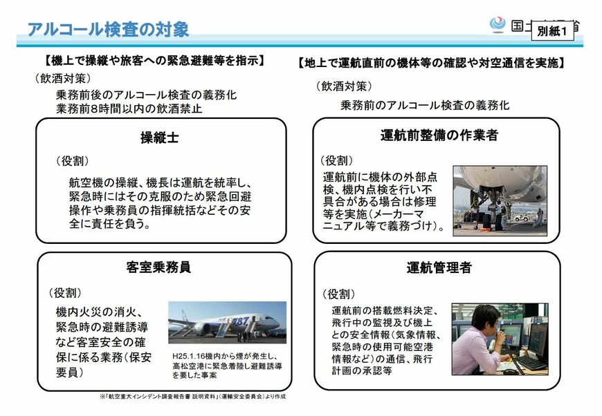 航空従事者に対するアルコール検査の詳細（画像：国土交通省）