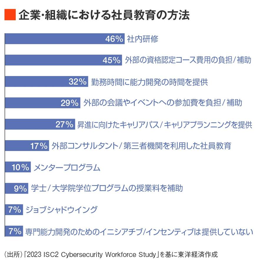日本の社員教育の方法