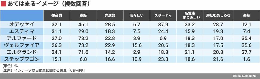 あてはまるイメージ（複数回答）