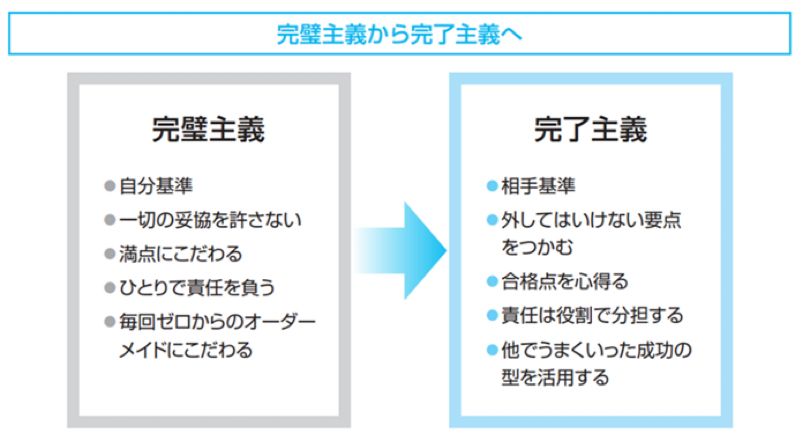 （出所：『マネジメントに役立つ 心理的安全性がよくわかる本』）