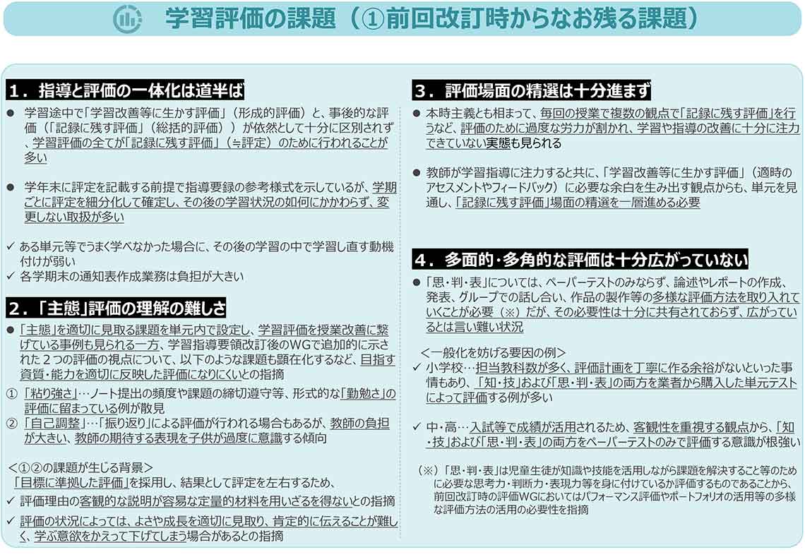 出所：文部科学省「教育課程企画特別部会における 審議の状況について」令和7年7月25日 第151回初等中等教育分科会 資料1 P.56より 