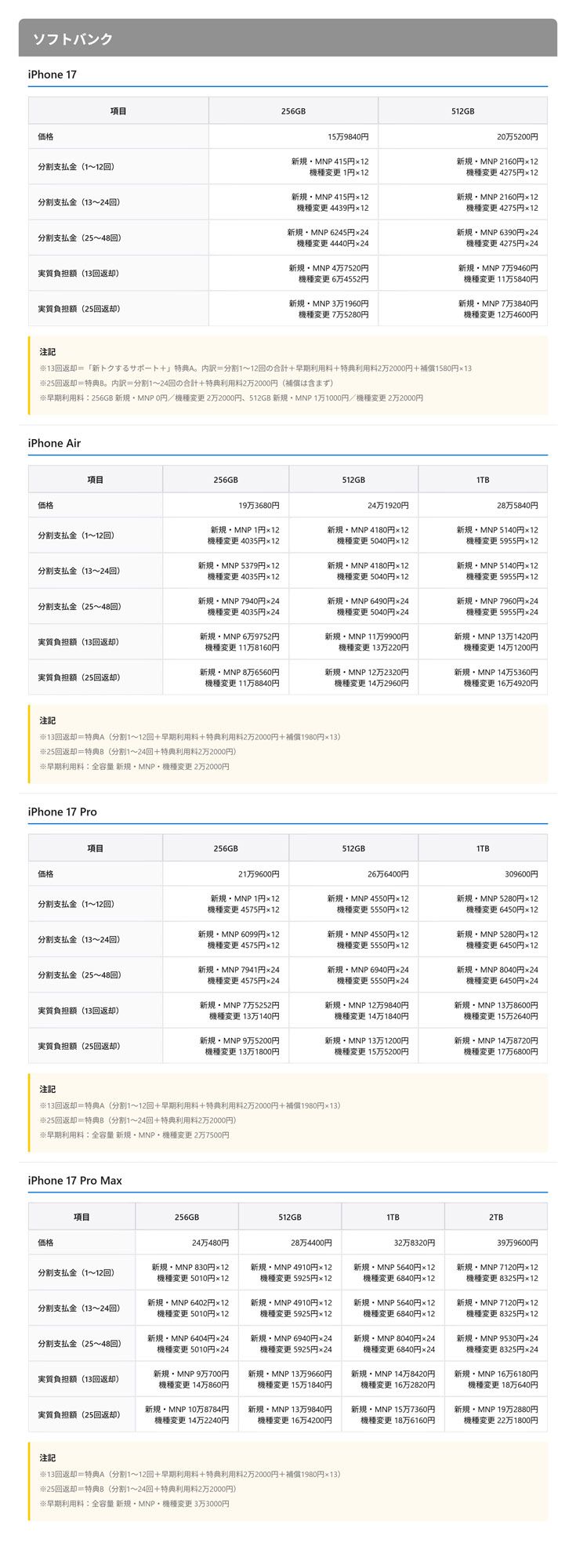 ソフトバンク直営店でのiPhone 17シリーズの価格