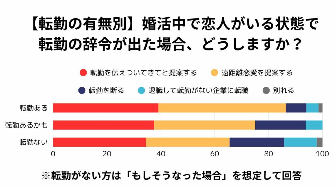 アンケート結果