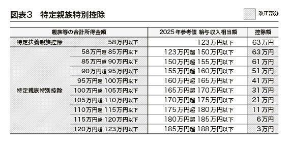 （出所：『企業実務6月号』より）