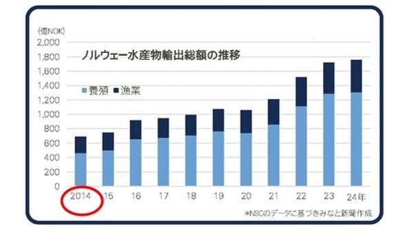 （出所）みなと新聞