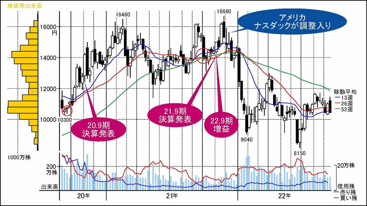 9月末が｢買い場｣になりやすい決済関連銘柄の投資妙味｜会社四季報オンライン