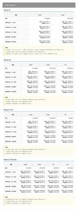ソフトバンク直営店でのiPhone 17シリーズの価格