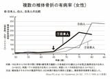 出所：『人は背中から老いていく 丸まった背中の改善が、「動ける体」のはじまり』より）
