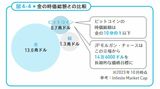 （画像：『暗号資産をやさしく教えてくれる本』（あさ出版）より）