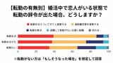 アンケート結果