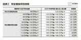 （出所：『企業実務6月号』より）