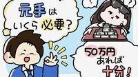 株式投資の初歩｢複利｣の効果とお金の増やし方 元手50万円を月利5％で運用することを目指す
