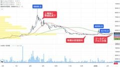 株価200円以下！連続最高益更新中の低位株48銘柄｜会社四季報オンライン