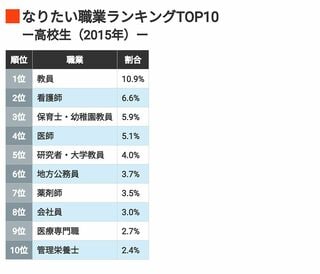 出所：東京大学社会科学研究所・ベネッセ教育総合研究所「子どもの生活と学びに関する親子調査2015-24」を基に東洋経済作成