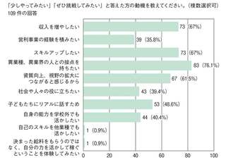 出所：『先生が複業について知りたくなったら読む本』（学事出版）より