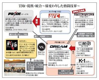 転換期を漂う格闘技界、ブーム再燃を目指す“戦極”の挑戦と厚い壁