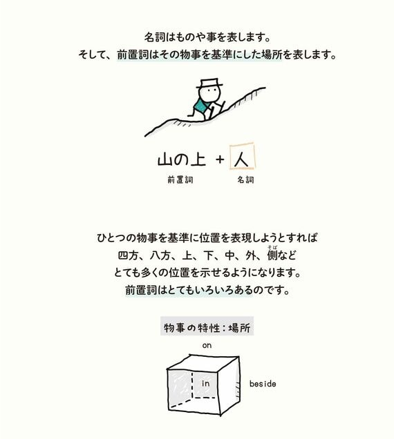 ゼロからわかる！ みるみる英語に強くなるマンガ
